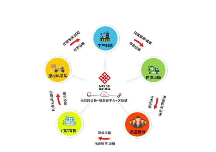 信息技术服务包括哪些方面