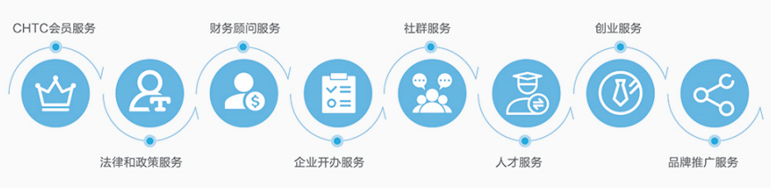信息技术服务属于什么类型的合同