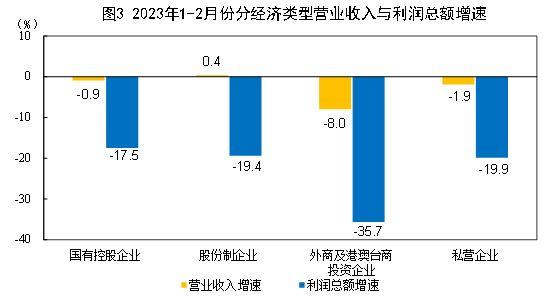 信息技术主要包括哪些课程