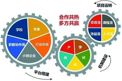 信息技术服务属于什么类别