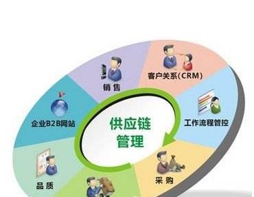 信息技术服务业项目概述