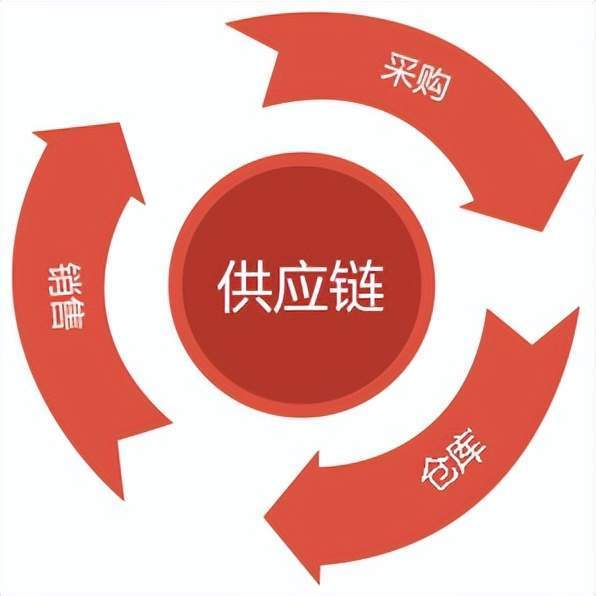 信息技术包含的内容不包括