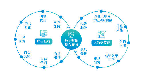 信息技术专业认证